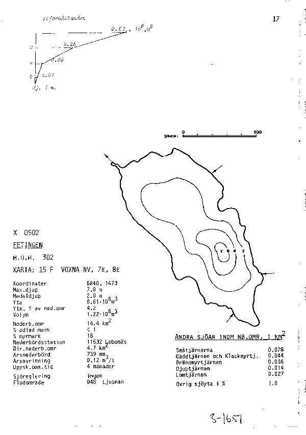 Djupkarta för Fetingen — Fetingen — blad 3-1651 (SMHI Vattenwebb)