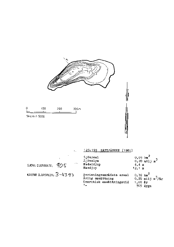 Djupkarta för Gattjärnen — Gattjärnen — blad 3-4397 (SMHI Vattenwebb)