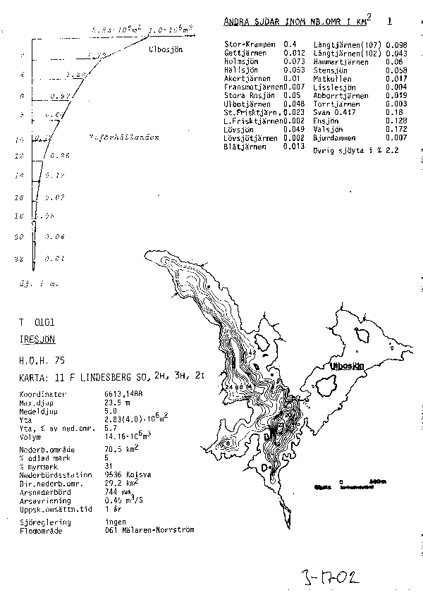 Djupkarta för Iresjön — Iresjön — blad 3-1702 (SMHI Vattenwebb)