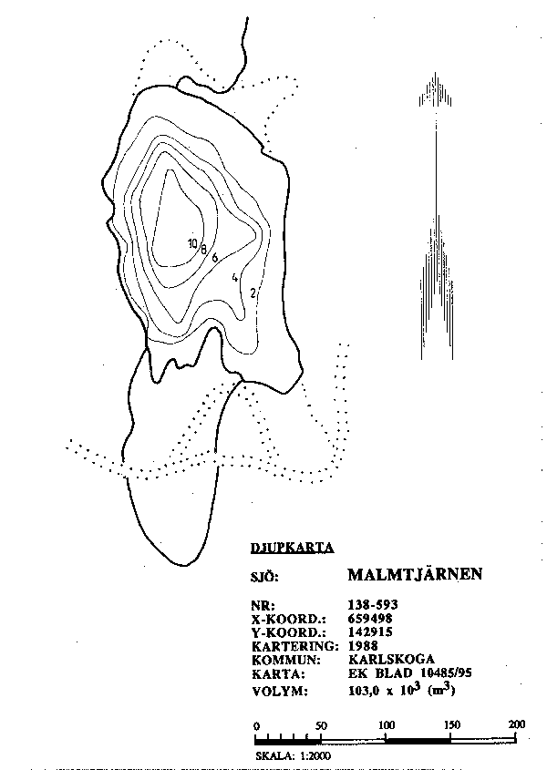 Djupkarta för Malmtjärn — SMHI Vattenwebb