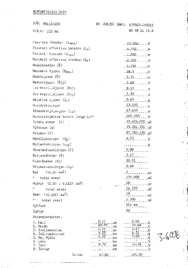 Djupkarta för Mållången — Mållången — blad 3-6006 (SMHI Vattenwebb)