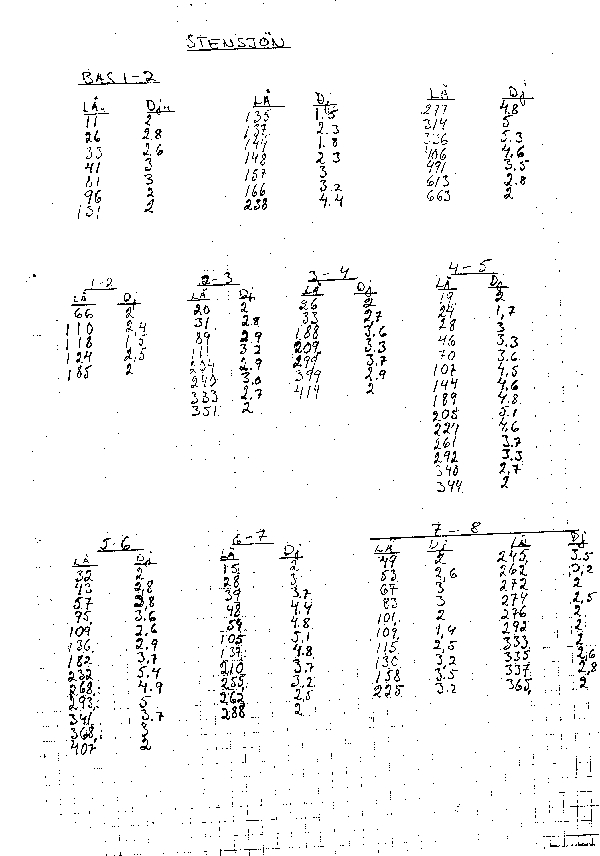 Djupkarta för Stensjön i Hylte — Stensjön — blad 3-5178 (SMHI Vattenwebb)