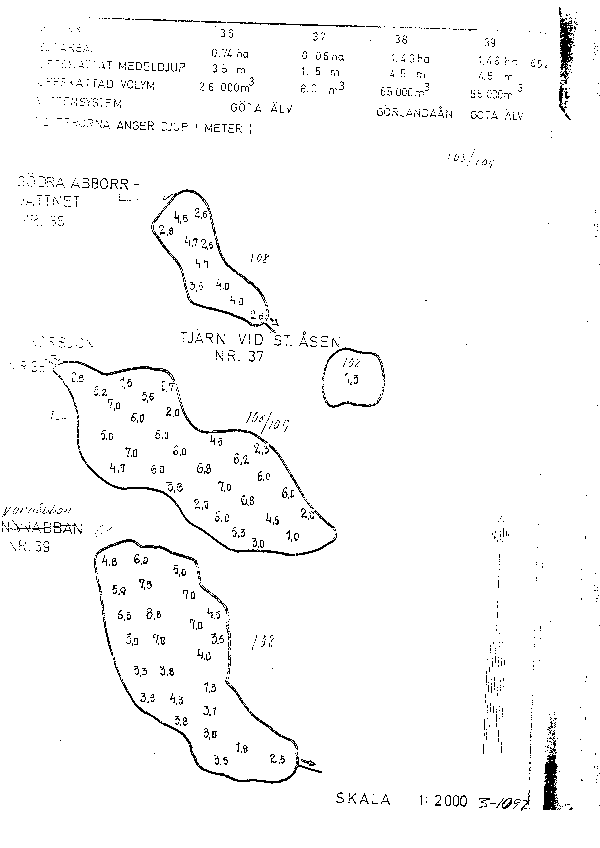 Djupkarta för Sörsjön i Kungälv — Sörsjön — blad 3-1097 (SMHI Vattenwebb)