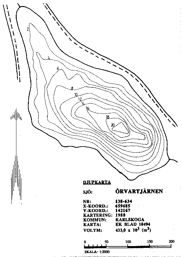 Djupkarta för Örvartjärnen — SMHI Vattenwebb