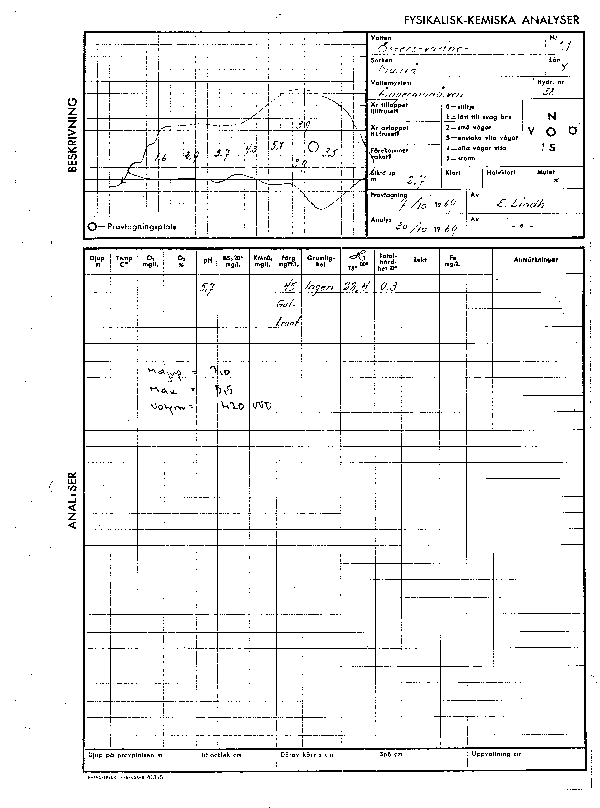 Djupkarta för Österstvattnet — Österstvattnet — blad 5-0763 (SMHI Vattenwebb)